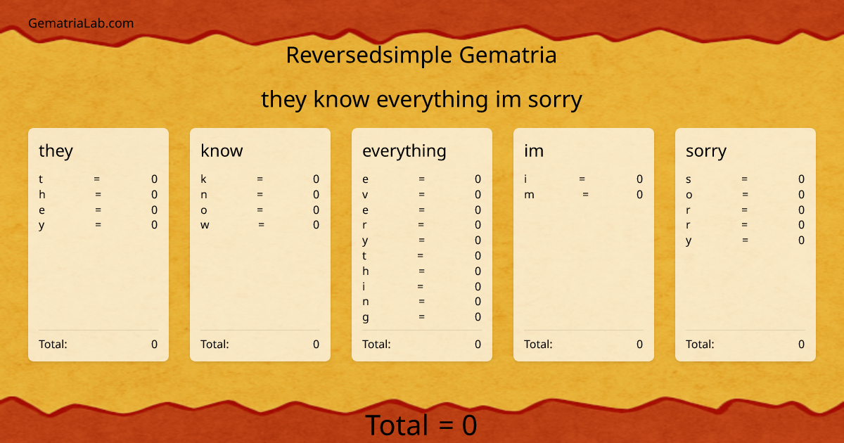 they know everything im sorry in reversedsimple Gematria